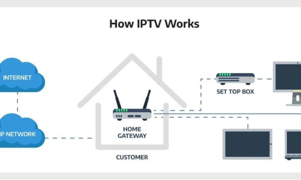 Buy IPTV